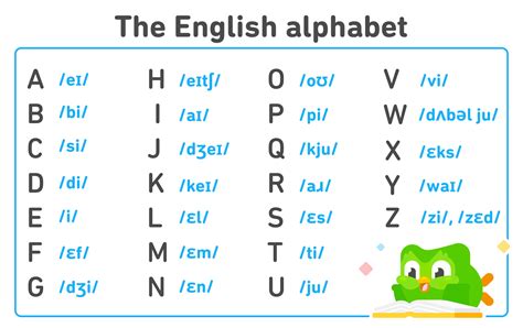 g z s z|The English Alphabet: Pronunciation Guide and How to Use It.